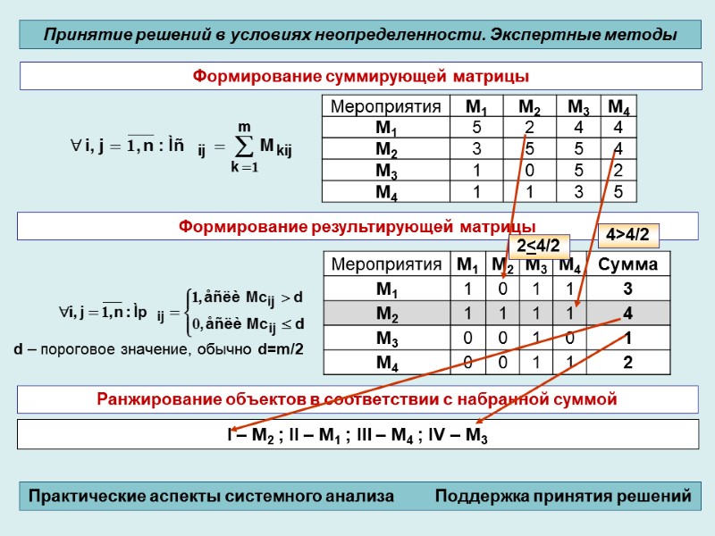 Формирование суммирующей матрицы Принятие решений в условиях неопределенности. Экспертные методы Практические аспекты системного анализа